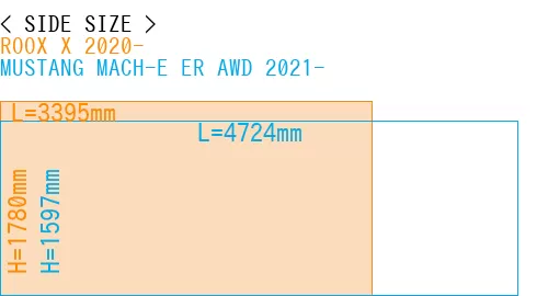 #ROOX X 2020- + MUSTANG MACH-E ER AWD 2021-